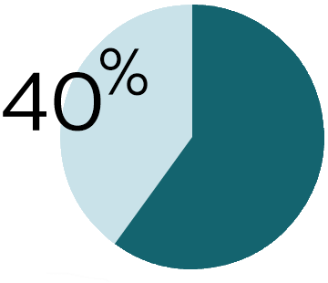 Todesfälle im Krankenhaus auf der Allgemeinstation