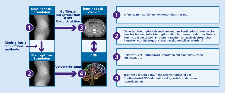 Grafik_idose precise image