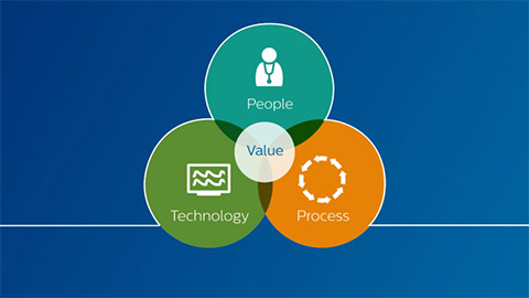 Miniaturbild: youtube-Video &bdquo;Philips Clinical Service kann Ihrem Krankenhaus helfen&ldquo;