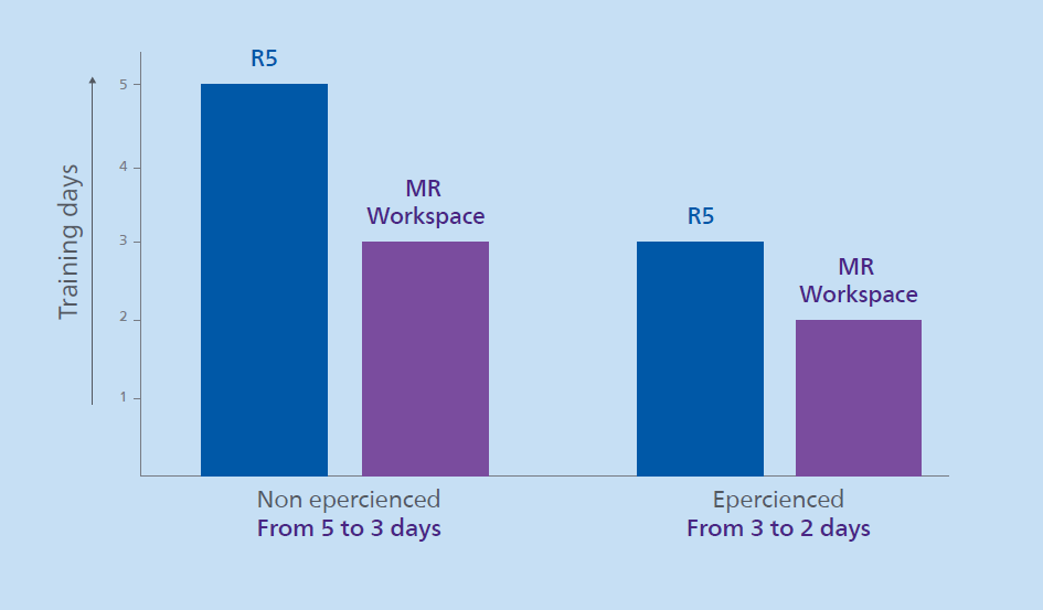 Grafik Schulungstage