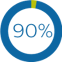 Gr&aacute;fico de 90&nbsp;por ciento