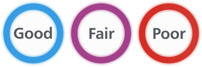 Das Display zeigt Farbfeedback an