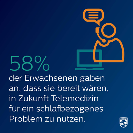 Infografik zu Ergebnissen der Umfrage zum Weltschlaftag&nbsp;&ndash; 58 Prozent