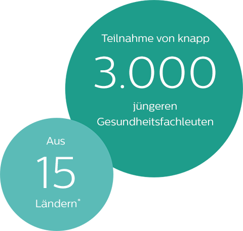 Teilnahme von knapp 3.000 j&uuml;ngeren Gesundheitsfachleuten