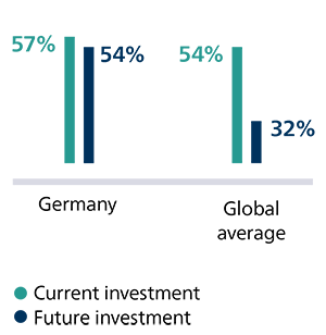 Healthcare leaders&rsquo; current and future investments in virtual care mobile